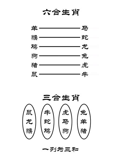 兔虎三合|十二生肖6合3合对照表 十二生肖三合六合表